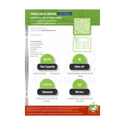 CARA SoH-certifikat  200 point